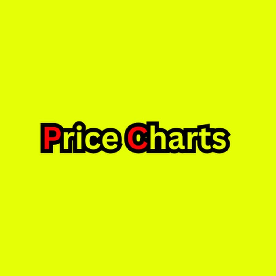 Price Charts