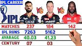 Virat kohli vs Ab devillers vs Chris gayle ipl comparison
