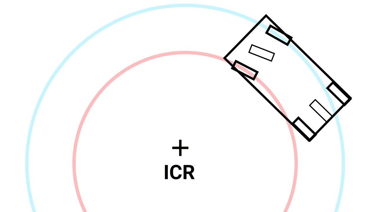 Ackerman Steering Simulation | Python and Pygame