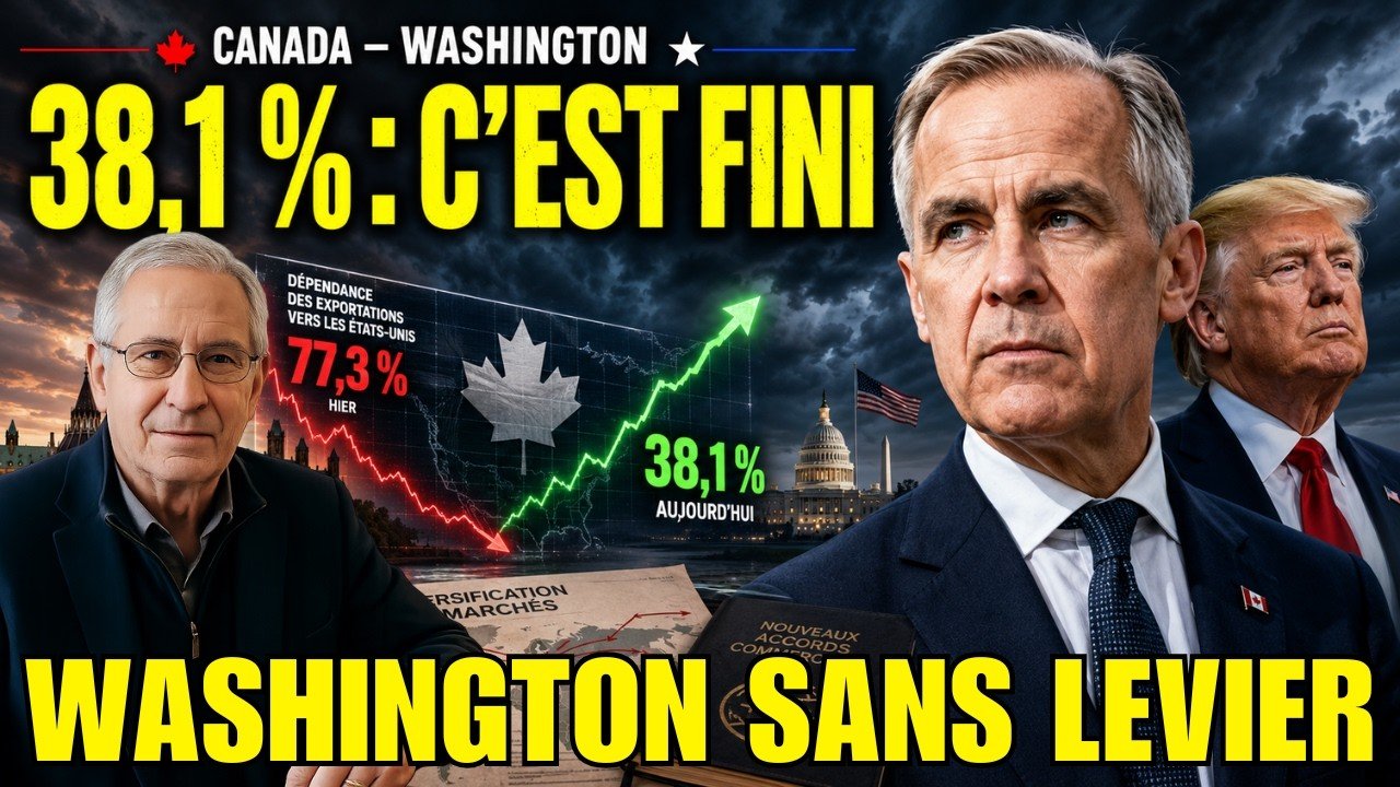 Canada–États-Unis : à 38,1 %, le levier de Washington s’effondre