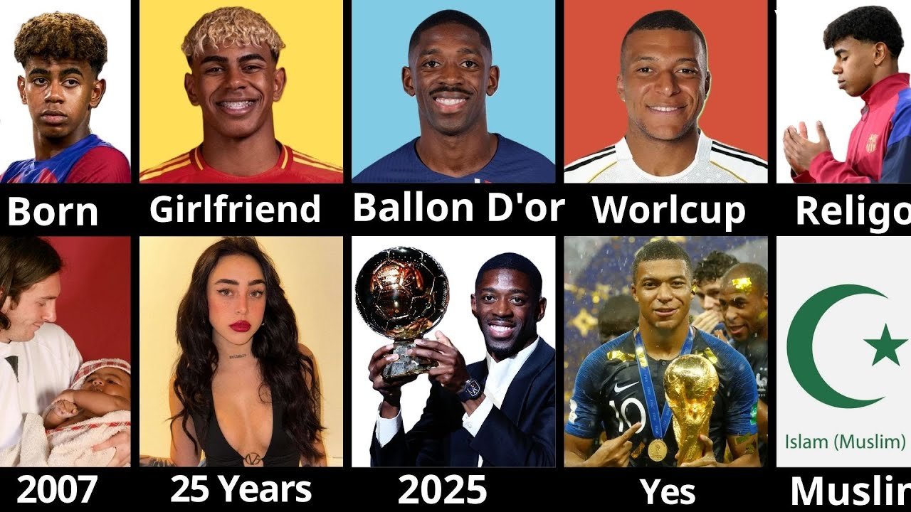 Comparison: Lamine Yamal vs Ousmane Dembélé vs Kylian Mbappé