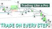 Forex Trading on Every Step for Good Profit | Trading Like a PRO