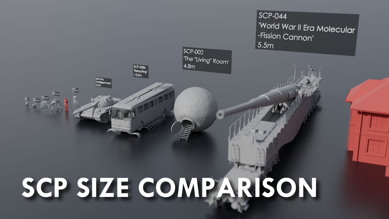 What Is The Biggest SCP? (SCP SIZE COMPARISON)