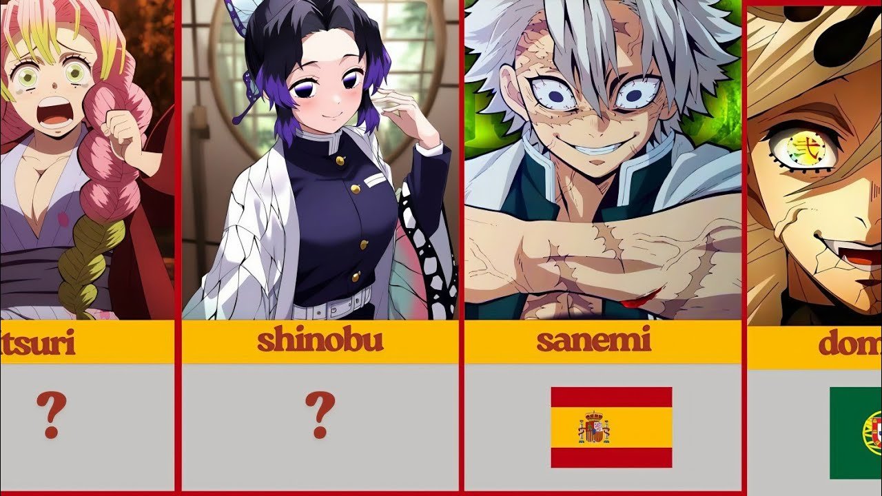 Demon Slayer Characters based on your country