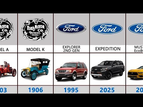 Ford Evolution (1903-2025)