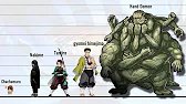 All Demon Slayer Characters SIZE COMPARISON Smallest to Biggest | Compare verse