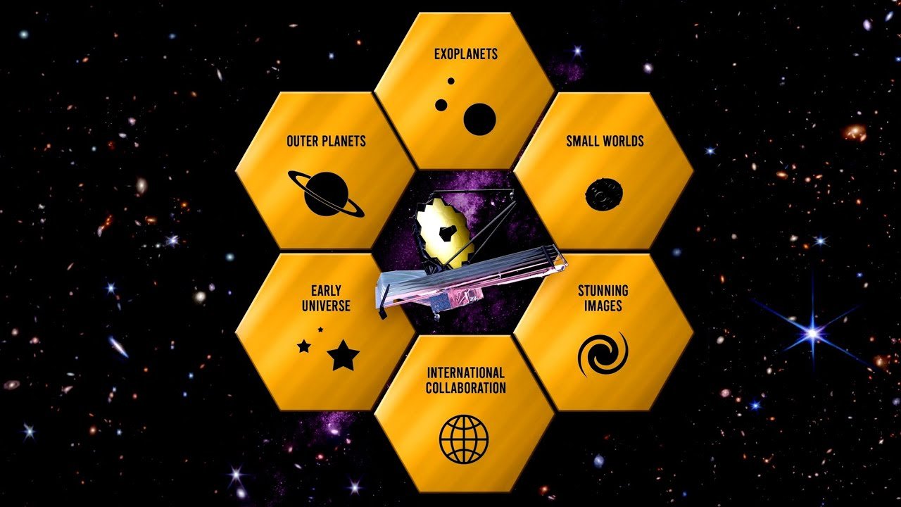 James Webb's Biggest Discoveries in Three Years. The Universe Is Unparalleled!