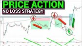 How To Avoid LOSS | Don't Skip This Video | 15 M Scalping Price Action Trading