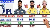 Hardik pandya vs Rabindra jadega vs Ben stokes comparison in ipl