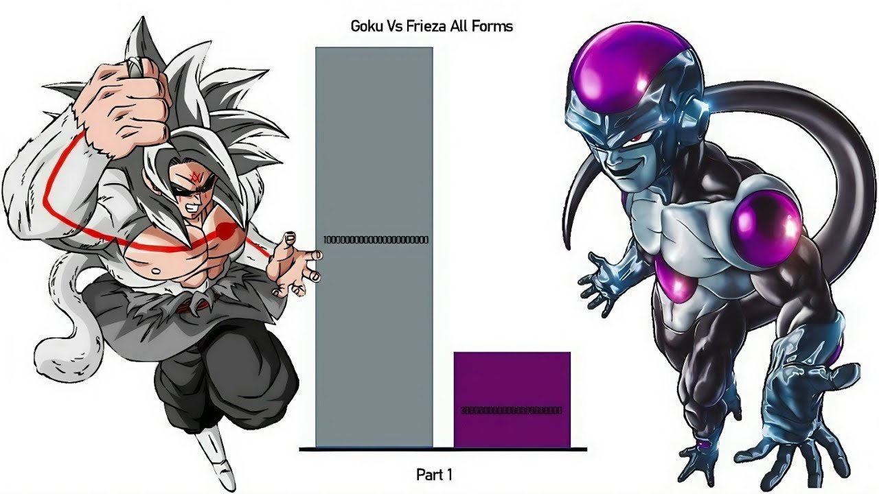 Goku vs Frieza Power Levels | Full Comparison Part 1 (Dragon Ball Z)