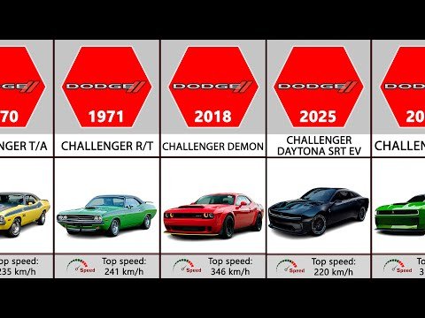 Dodge Challenger Evolution (1970-2025)