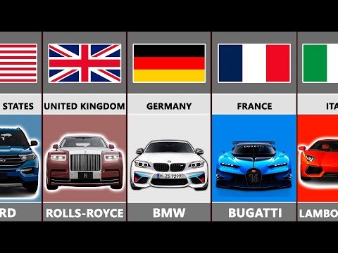 Car Brands by Country