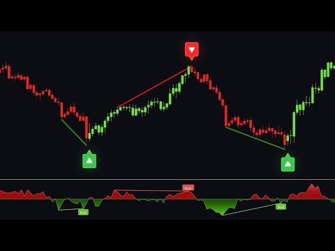 This FREE Indicator Predicts Reversals Using a Unique RSI Trick