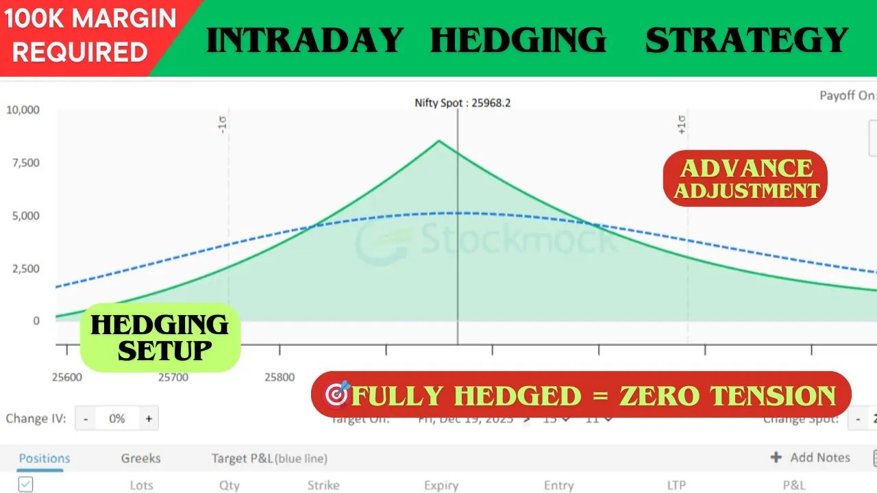 Best Intraday Hedging Strategy For Nifty & Sensex📊 | With Advance Adjustments | Low Risk Strategy |